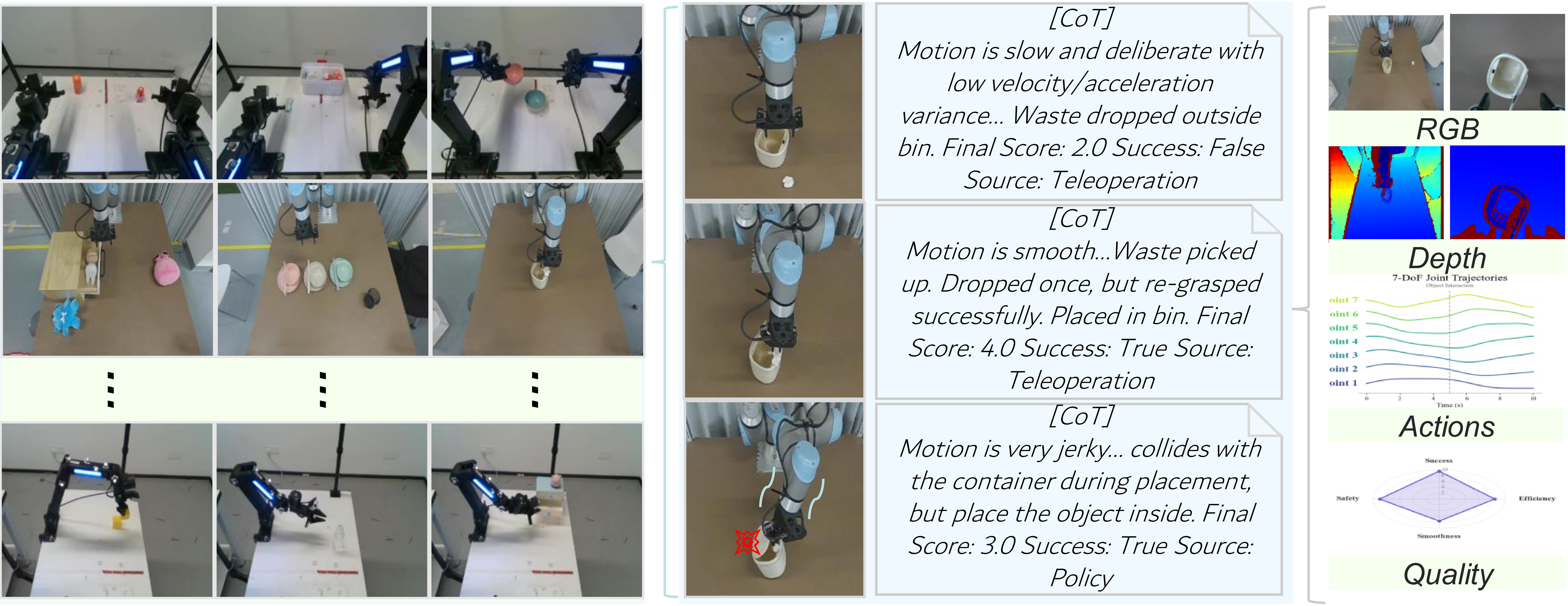 Overview of the Eval-Actions Benchmark